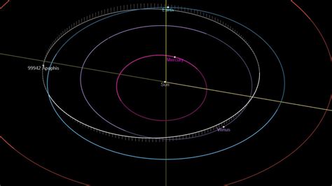 99942 Apophis – Wikipédia